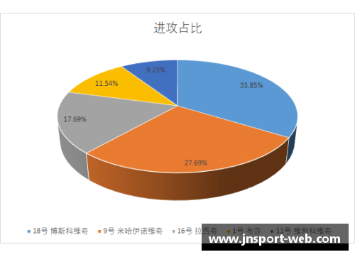 NBA赛事深度分析：洞察背后数据与战术，揭秘胜负关键因素